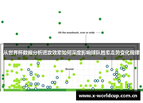从世界杯数据分析进攻效率如何深度影响球队胜率走势变化规律 从世界杯数据分析进攻效率如何深度影响球队胜率走势变化规律