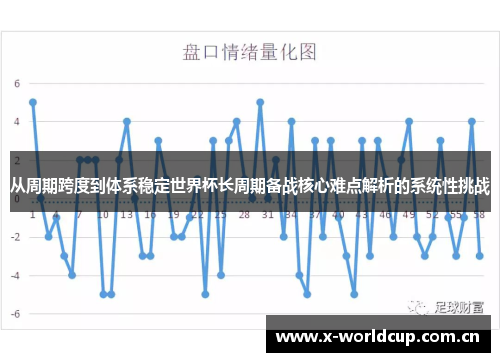 从周期跨度到体系稳定世界杯长周期备战核心难点解析的系统性挑战 从周期跨度到体系稳定世界杯长周期备战核心难点解析的系统性挑战